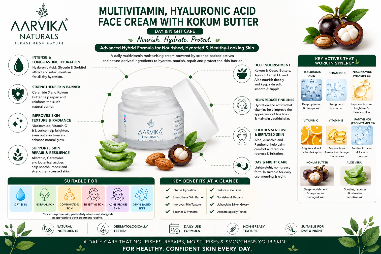 Multivitamin Day & Night Cream — Aarvika Naturals