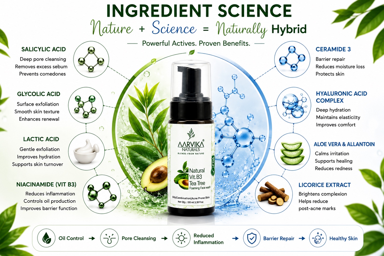 Natural Vit.B3 Tea Tree Foaming Face Wash — Aarvika Naturals